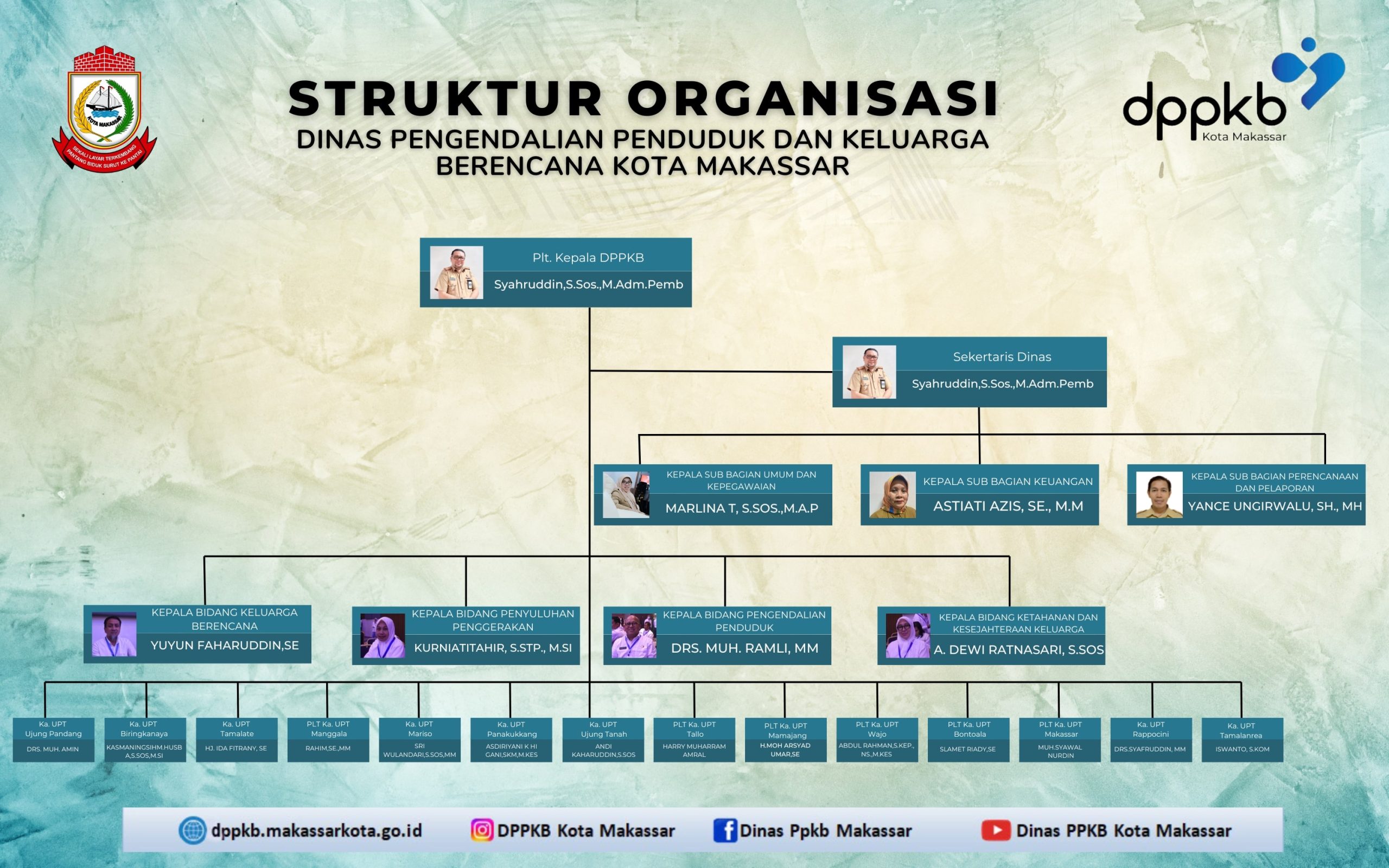 Blue Modern Business Organizational Chart (1)-min