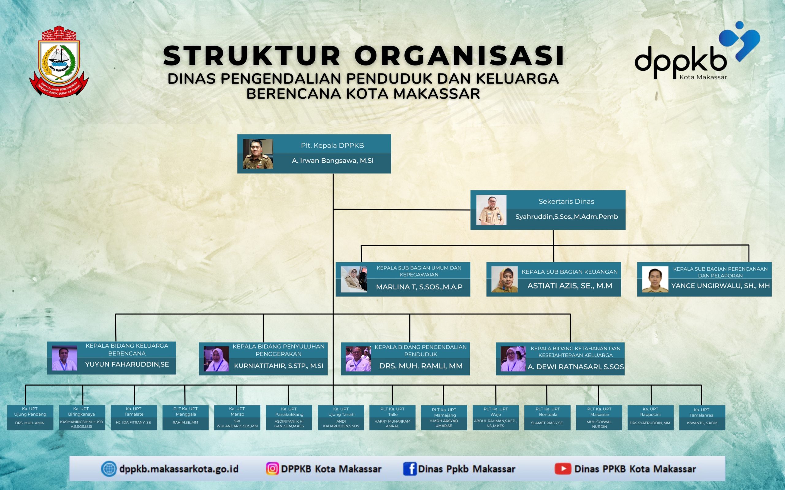 Blue Modern Business Organizational Chart_20250304_151228_0000 Blue Modern Business Organizational Chart_20250304_151228_0000