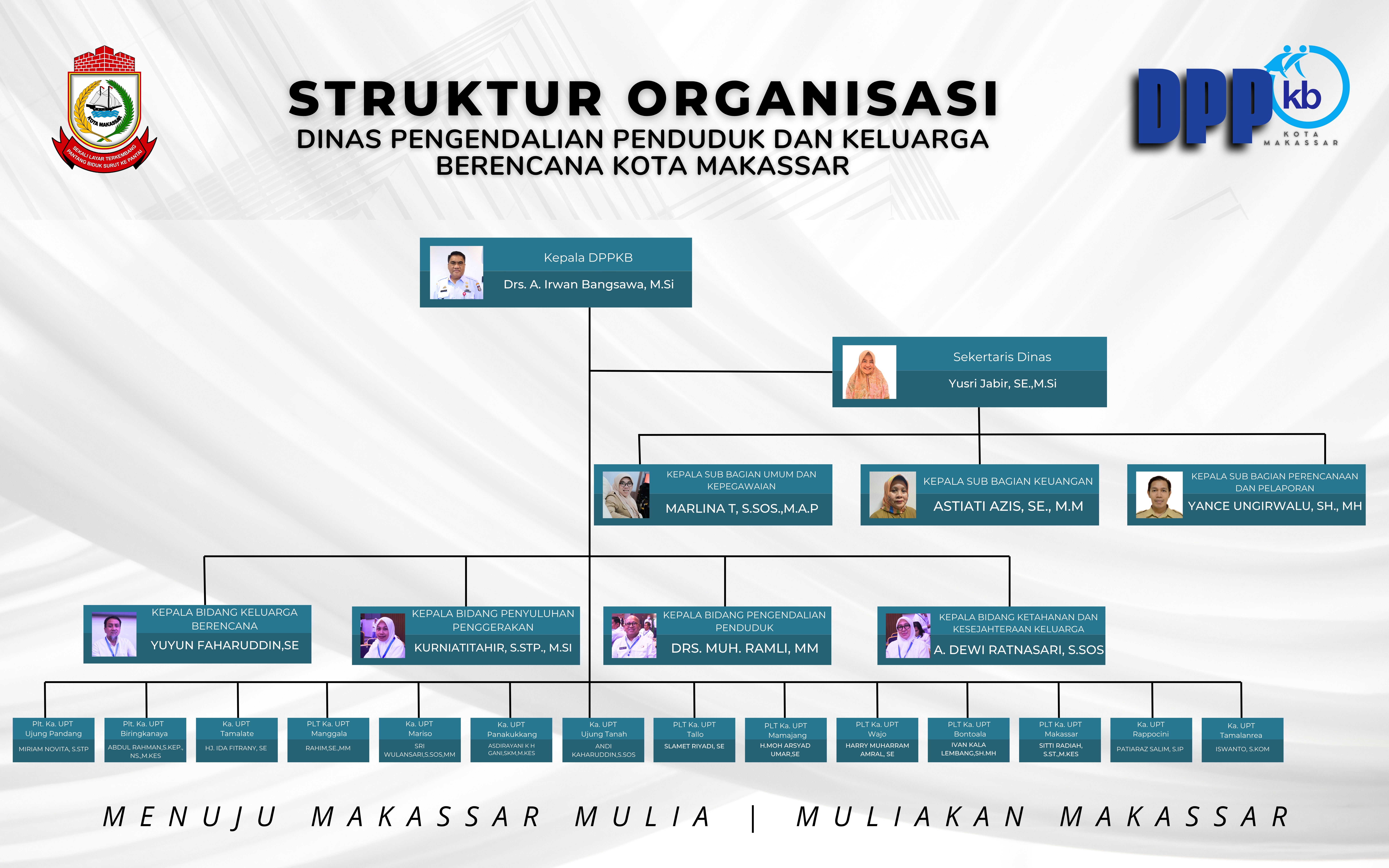 Struktur Organisasi